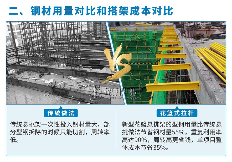 新型花籃懸挑架優(yōu)勢(shì)二 新型花籃懸挑架優(yōu)勢(shì)二