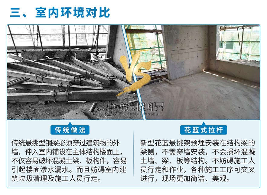 新型花籃懸挑架優(yōu)勢(shì)三 新型花籃懸挑架優(yōu)勢(shì)三